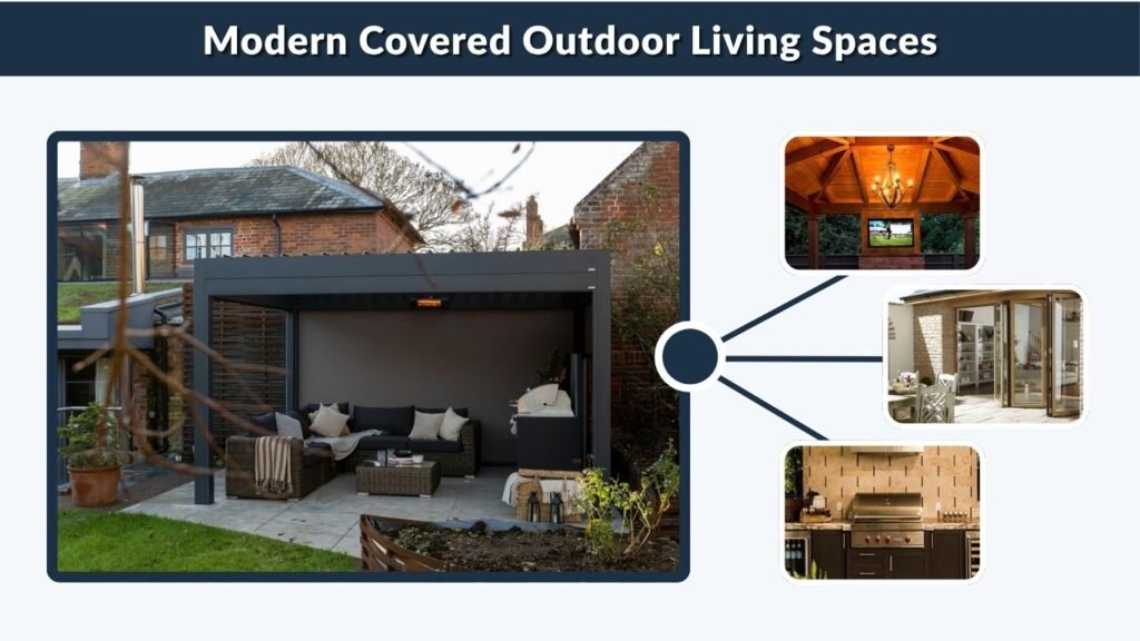 Modern Covered Outdoor Living Spaces